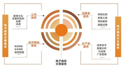 規模經濟的分類與投資管理的關系