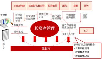 股權投資項目管理系統 優化投資管理的關鍵策略