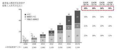 信托公司財富管理業(yè)務 投資管理模塊的戰(zhàn)略地圖與實戰(zhàn)指導