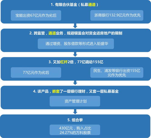 資產新規重塑行業格局，資產新貴引領投資管理新浪潮