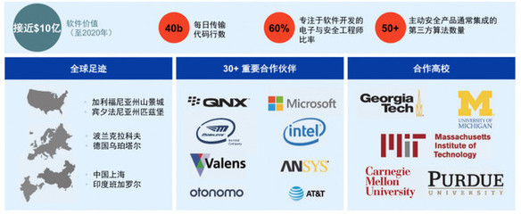 安波福全新啟航 聚焦自動駕駛“大腦”與“神經”，引領未來出行安全變革